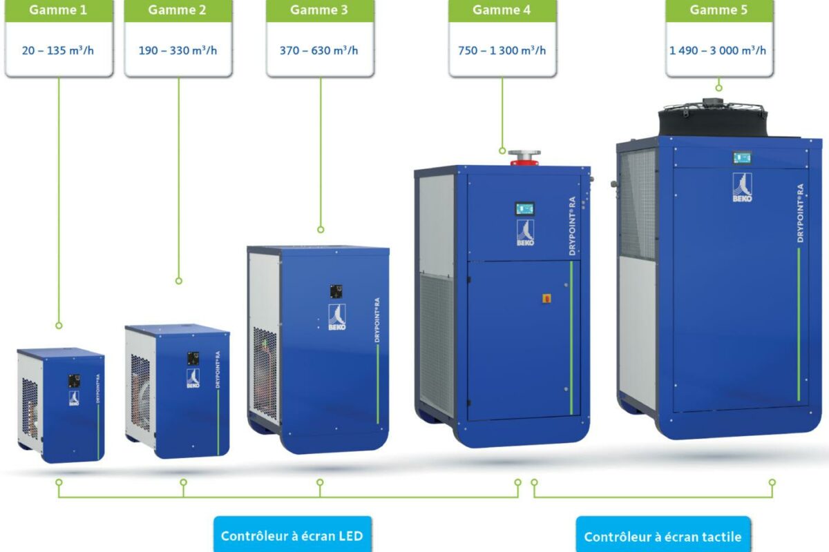 Sécheurs d’air frigorifiques: une fiabilité renforcée avec un purgeur à condensats intégré