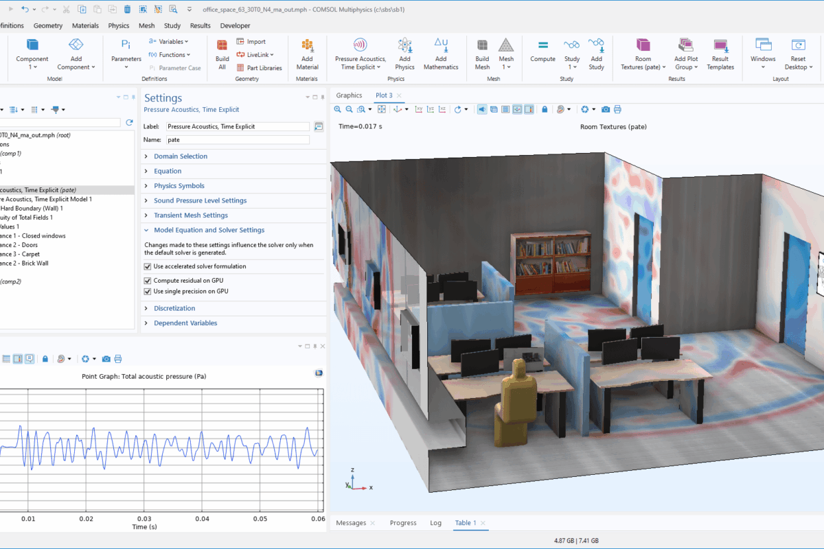 Démocratiser la simulation numérique multiphysique: vers une ingénierie collaborative et accessible
